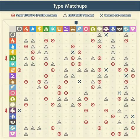 pokemon violet type weakness chart|pokemon violet strong against fighting.